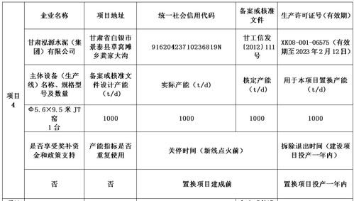 多省水泥熟料生產線產能置換推動湖南豪龍環保建材8000t/d熟料建設項目發展