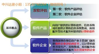 一張圖教你讀懂雙軟 軟件企業(yè)優(yōu)惠政策多多，助力信息系統(tǒng)集成服務(wù)